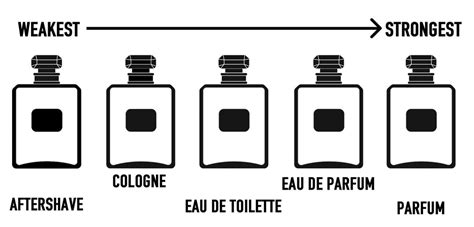 eau de toilette vs aftershave.